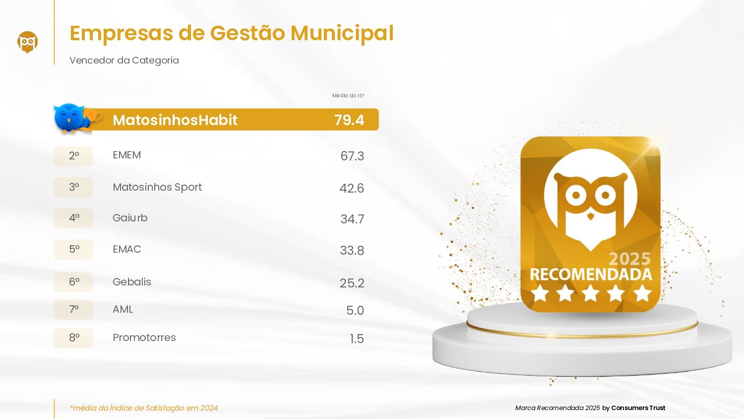 Marca Recomendada 2025